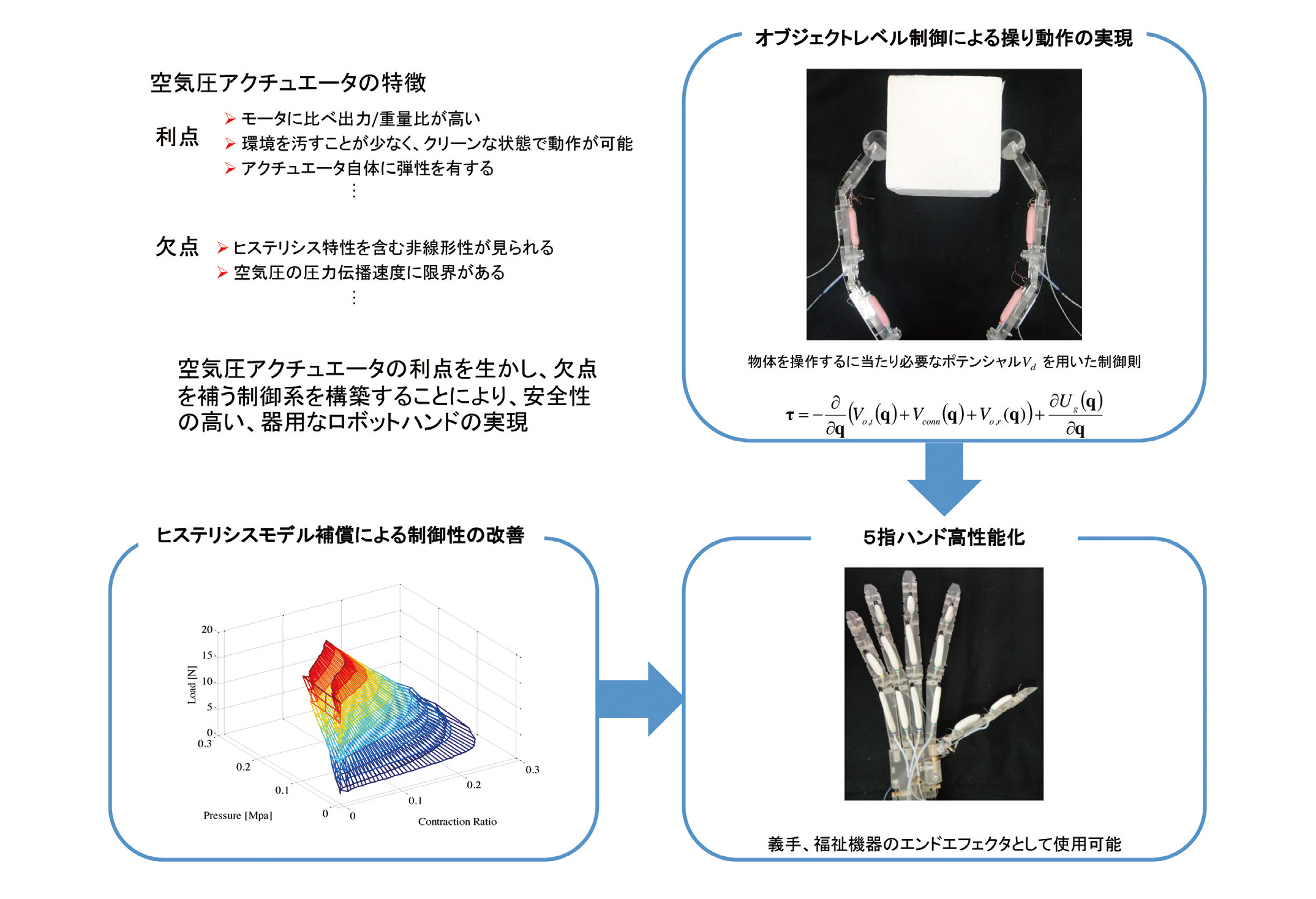 伊藤 彰人(理工学部機械理工学科) | 同志社大学 研究者データベース 伊藤 彰人(理工学部機械理工学科) | 同志社大学 研究者データベース
